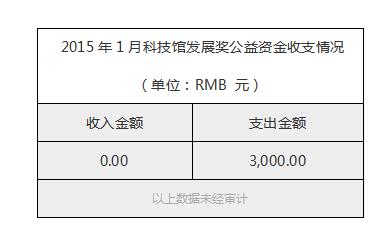 2015年1月科技馆发展奖公益资金收支情况.jpg