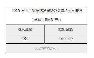 2015年5月科技馆发展奖公益资金收支情况.jpg