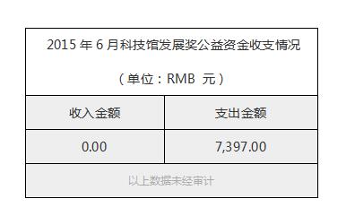 2015年6月科技馆发展奖公益资金收支情况.jpg