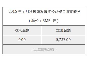 2015年7月科技馆发展奖公益资金收支情况.jpg
