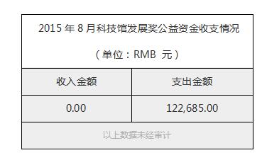 2015年8月科技馆发展奖公益资金收支情况.jpg