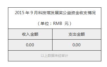 2015年9月科技馆发展奖公益资金收支情况.jpg