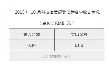 2015年10月科技馆发展奖公益资金收支情况.jpg