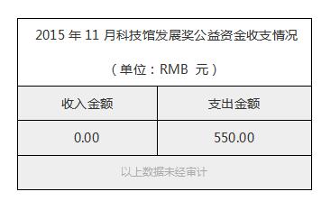 2015年11月科技馆发展奖公益资金收支情况.jpg