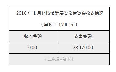 2016年1月科技馆发展奖公益资金收支情况.jpg