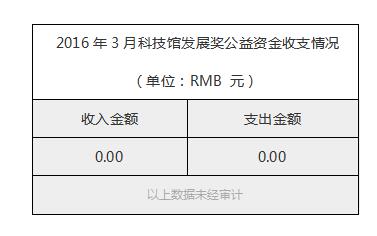 2016年3月科技馆发展奖公益资金收支情况.jpg