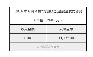 2016年6月科技馆发展奖公益资金收支情况.jpg