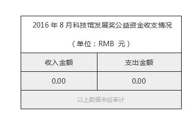 2016年8月科技馆发展奖公益资金收支情况.jpg