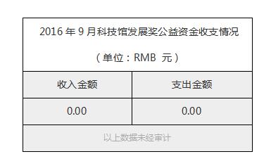 2016年9月科技馆发展奖公益资金收支情况.jpg