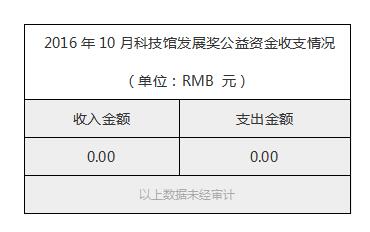 2016年10月科技馆发展奖公益资金收支情况.jpg