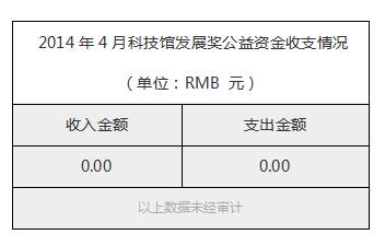 2014年4月科技馆发展奖公益资金收支情况.jpg