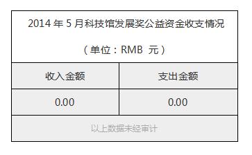 2014年5月科技馆发展奖公益资金收支情况.jpg