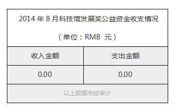 2014年8月科技馆发展奖公益资金收支情况.jpg