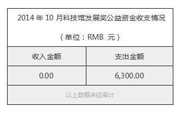 2014年10月科技馆发展奖公益资金收支情况.jpg
