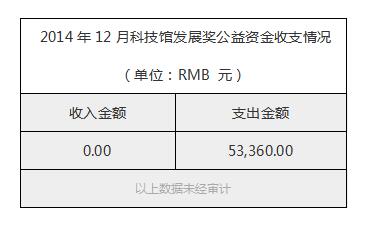 2014年12月科技馆发展奖公益资金收支情况.jpg