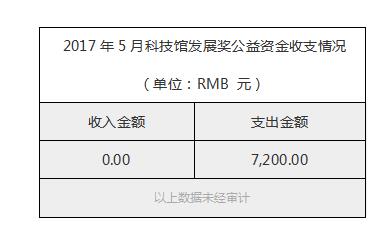 2017年5月科技馆发展奖公益资金收支情况.jpg