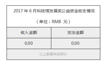 2017年6月科技馆发展奖公益资金收支情况.jpg