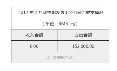 2017年7月科技馆发展奖公益资金收支情况.jpg