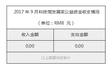 2017年9月科技馆发展奖公益资金收支情况.jpg