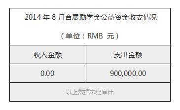 2014年8月合展励学金公益资金收支情况.jpg