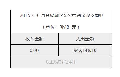 2015年6月合展励学金公益资金收支情况.jpg