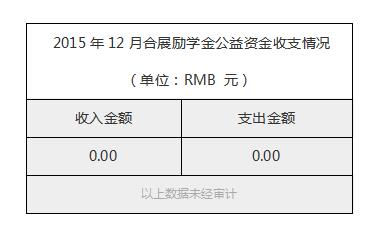 2015年12月合展励学金公益资金收支情况.jpg