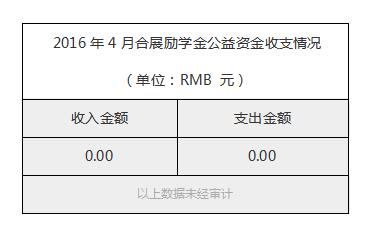 2016年4月合展励学金公益资金收支情况.jpg