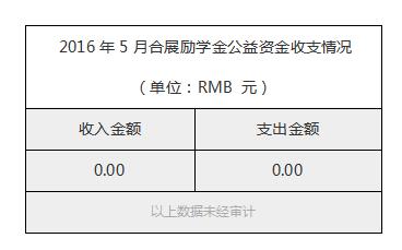 2016年5月合展励学金公益资金收支情况.jpg