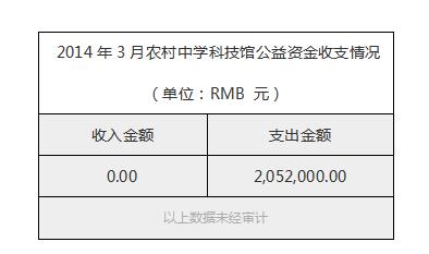 2014年3月农村中学科技馆公益资金收支情况.jpg