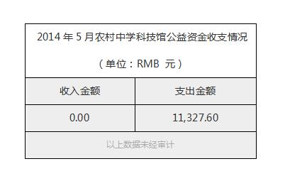 2014年5月农村中学科技馆公益资金收支情况.jpg