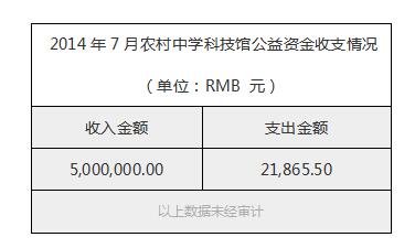 2014年7月农村中学科技馆公益资金收支情况.jpg
