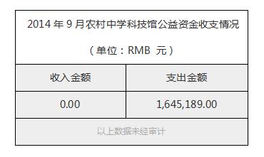 2014年9月农村中学科技馆公益资金收支情况.jpg