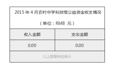 2015年4月农村中学科技馆公益资金收支情况.jpg