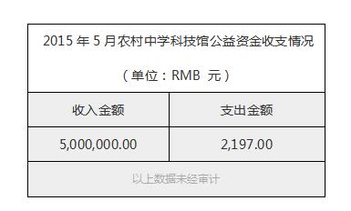 2015年5月农村中学科技馆公益资金收支情况.jpg