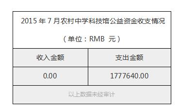 2015年7月农村中学科技馆公益资金收支情况.jpg