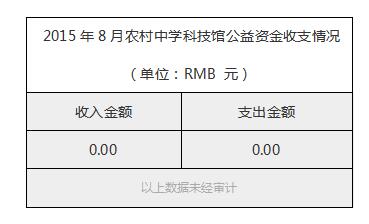 2015年8月农村中学科技馆公益资金收支情况.jpg
