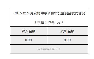 2015年9月农村中学科技馆公益资金收支情况.jpg