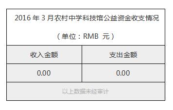 2016年3月农村中学科技馆公益资金收支情况.jpg