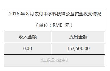 2016年8月农村中学科技馆公益资金收支情况.jpg