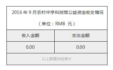 2016年9月农村中学科技馆公益资金收支情况.jpg