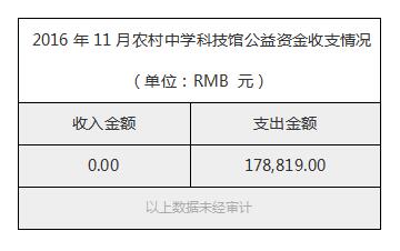 2016年11月农村中学科技馆公益资金收支情况.jpg