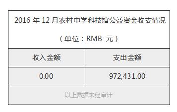 2016年12月农村中学科技馆公益资金收支情况.jpg