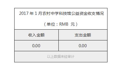 2017年1月农村中学科技馆公益资金收支情况.jpg