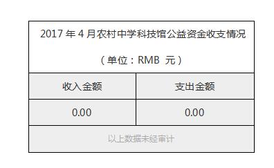 2017年4月农村中学科技馆公益资金收支情况.jpg