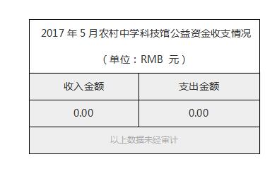 2017年5月农村中学科技馆公益资金收支情况.jpg