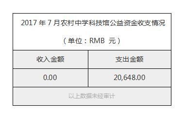 2017年7月农村中学科技馆公益资金收支情况.jpg