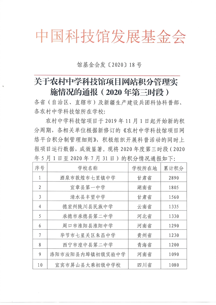 关于农村中学科技馆项目网站积分管理实施情况的通报（2020年第三时段）1_副本.jpg