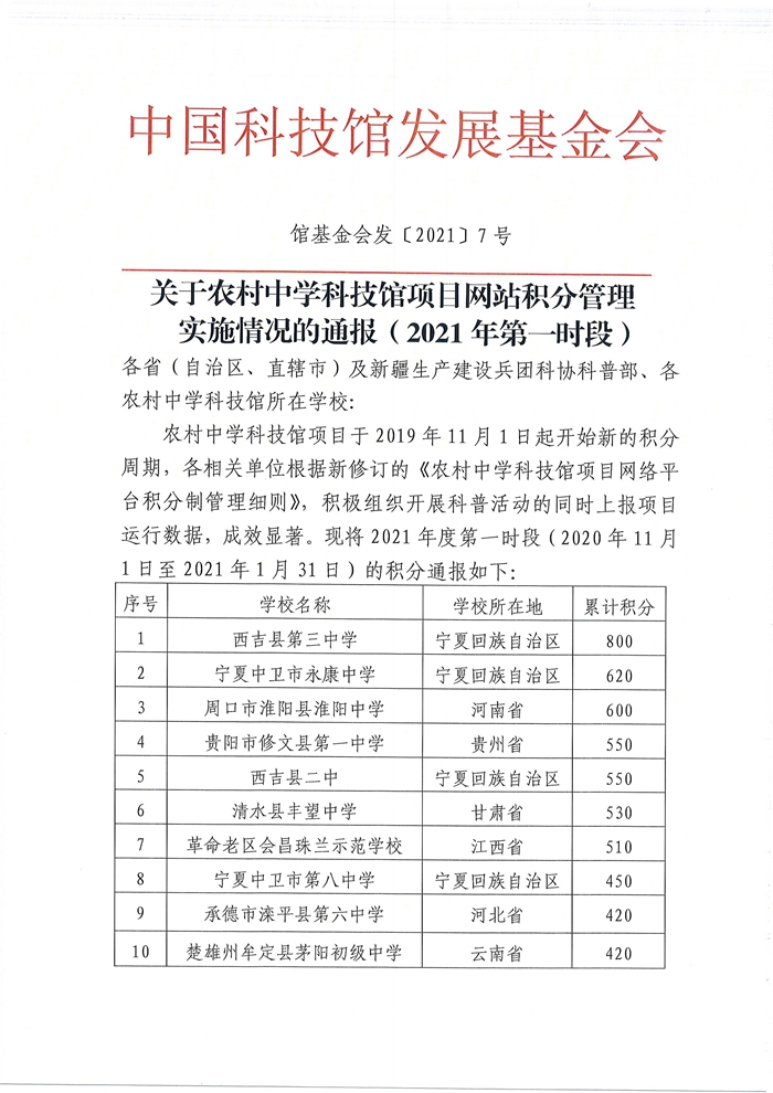 20210207-关于农村中学科技馆项目网站积分管理实施情况的通报（2021年第一时段）1_副本.jpg